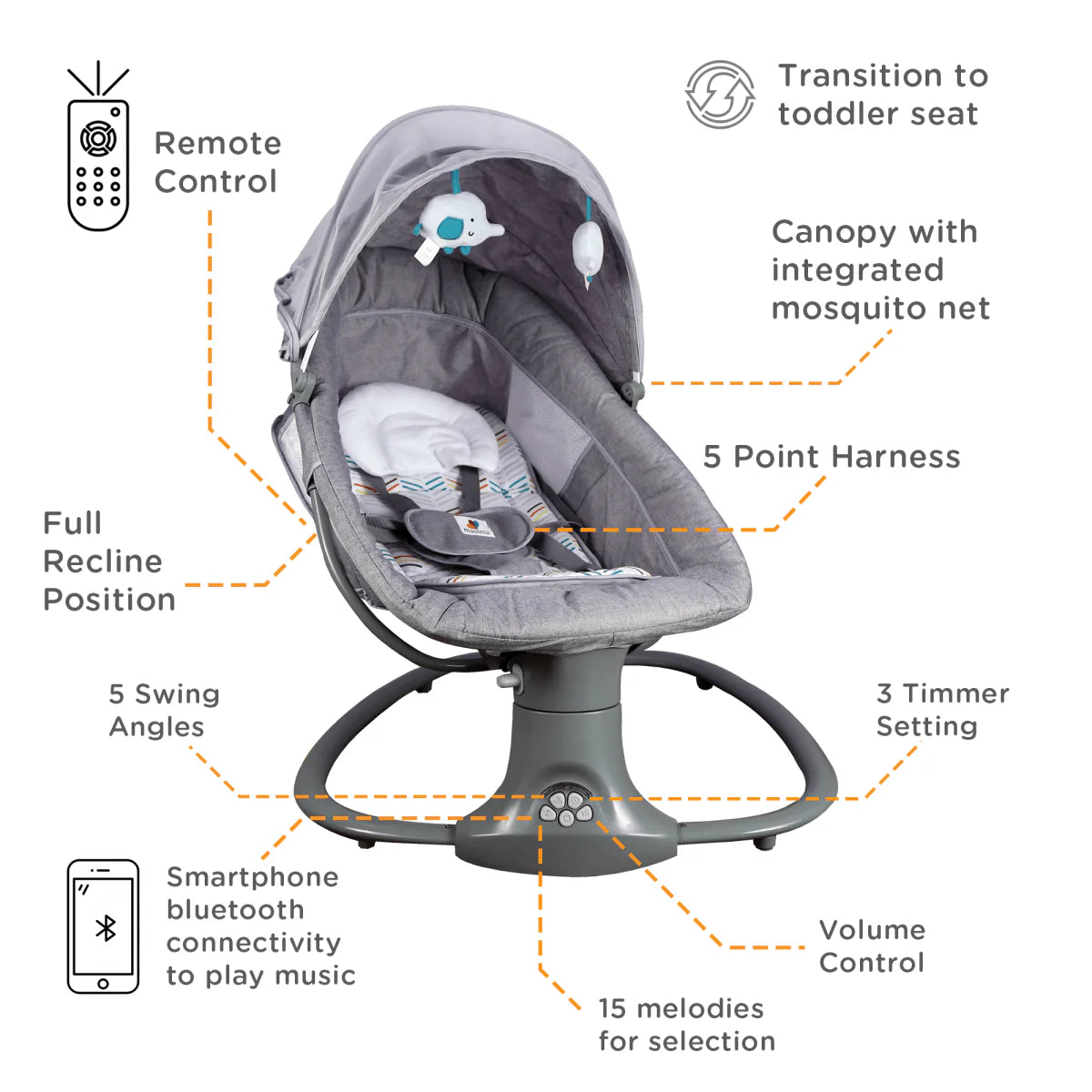 Mastela 3 in 1 Deluxe Multi - Functional Electric Swing